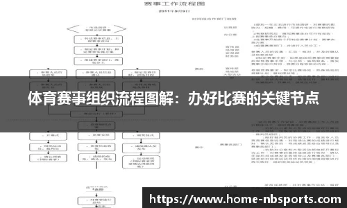 体育赛事组织流程图解：办好比赛的关键节点