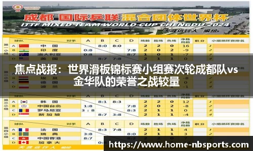 焦点战报：世界滑板锦标赛小组赛次轮成都队vs金华队的荣誉之战较量